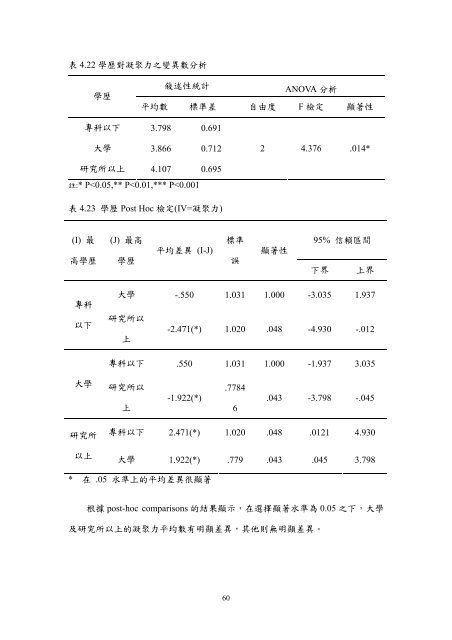 æª¢è¦/éå - è²éåæ¥­ç§æå¤§å­¸