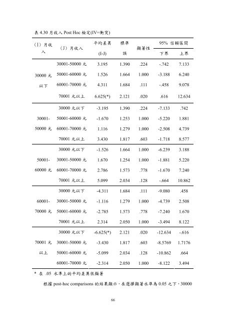 æª¢è¦/éå - è²éåæ¥­ç§æå¤§å­¸