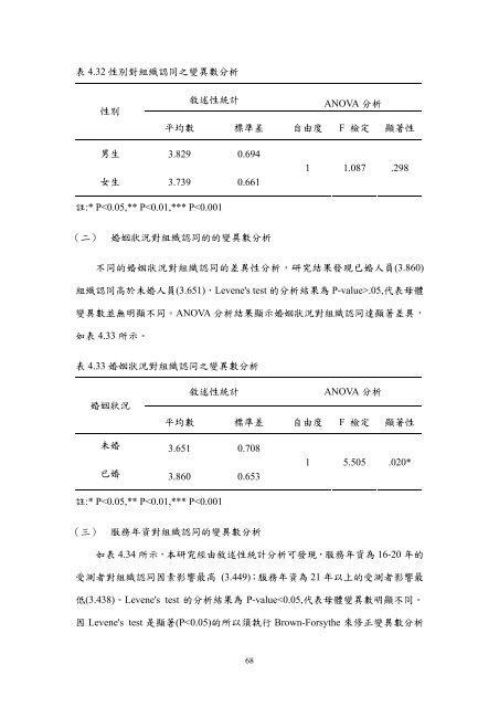 æª¢è¦/éå - è²éåæ¥­ç§æå¤§å­¸