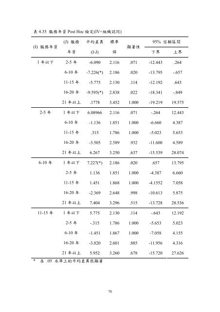 æª¢è¦/éå - è²éåæ¥­ç§æå¤§å­¸