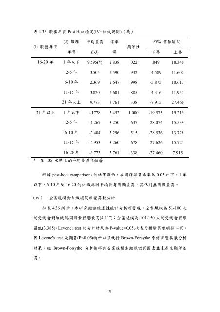 æª¢è¦/éå - è²éåæ¥­ç§æå¤§å­¸