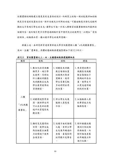 æª¢è¦/éå - è²éåæ¥­ç§æå¤§å­¸