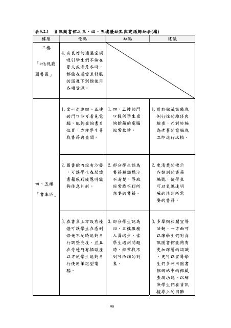 æª¢è¦/éå - è²éåæ¥­ç§æå¤§å­¸