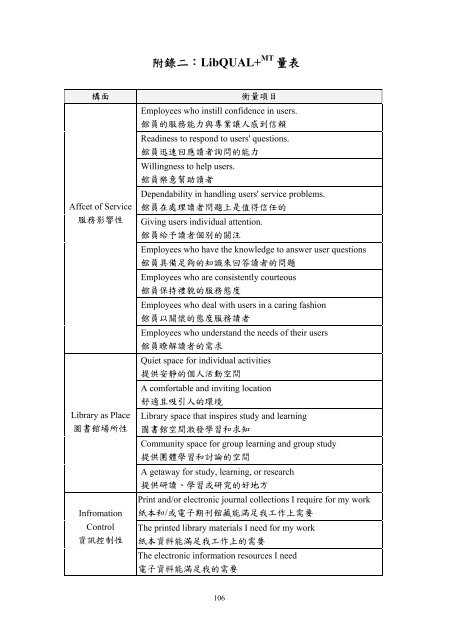 æª¢è¦/éå - è²éåæ¥­ç§æå¤§å­¸