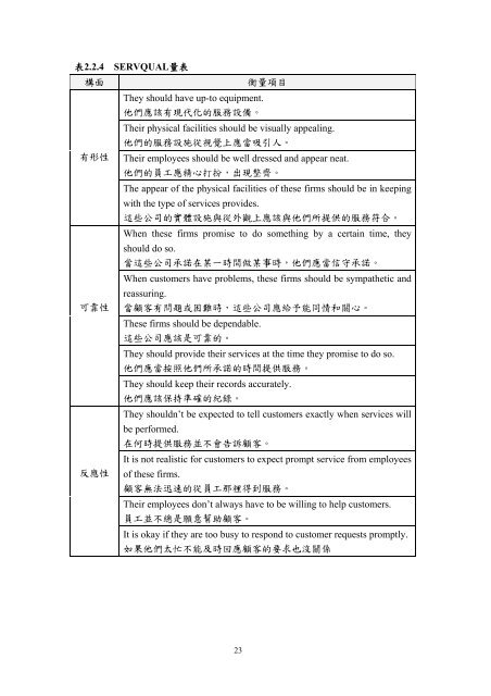 æª¢è¦/éå - è²éåæ¥­ç§æå¤§å­¸