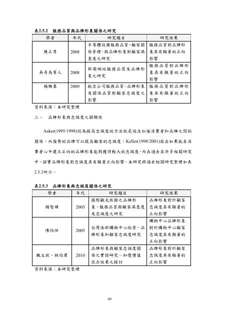 æª¢è¦/éå - è²éåæ¥­ç§æå¤§å­¸