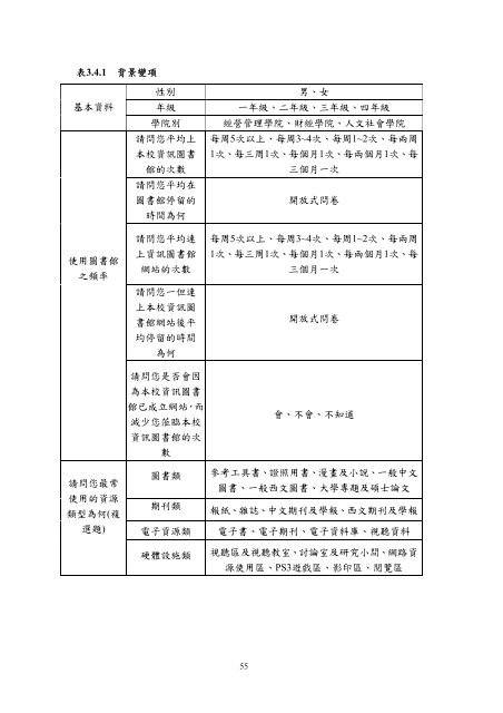 æª¢è¦/éå - è²éåæ¥­ç§æå¤§å­¸