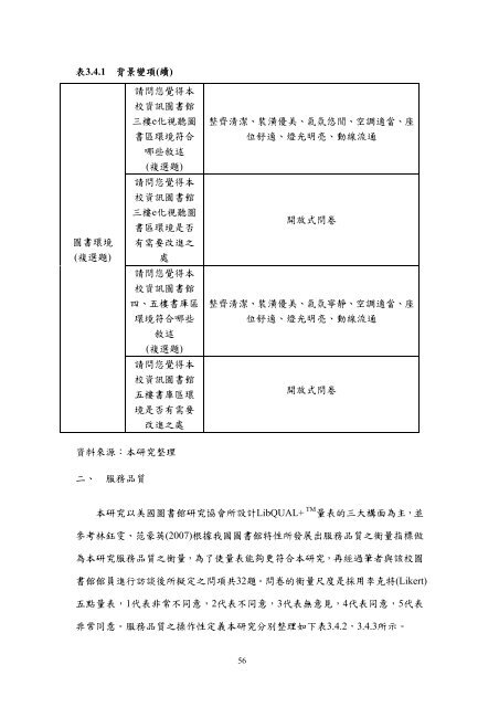 æª¢è¦/éå - è²éåæ¥­ç§æå¤§å­¸