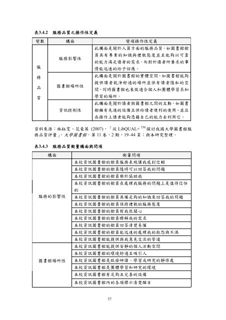 æª¢è¦/éå - è²éåæ¥­ç§æå¤§å­¸