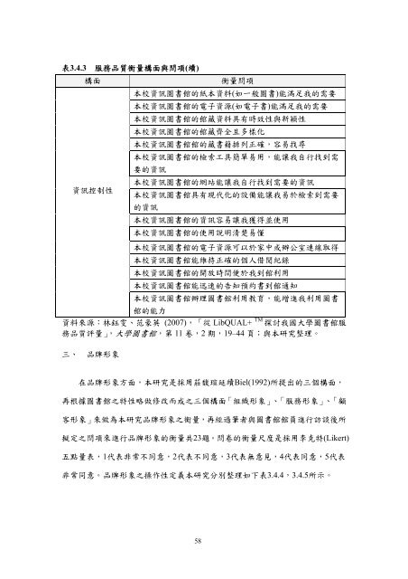 æª¢è¦/éå - è²éåæ¥­ç§æå¤§å­¸