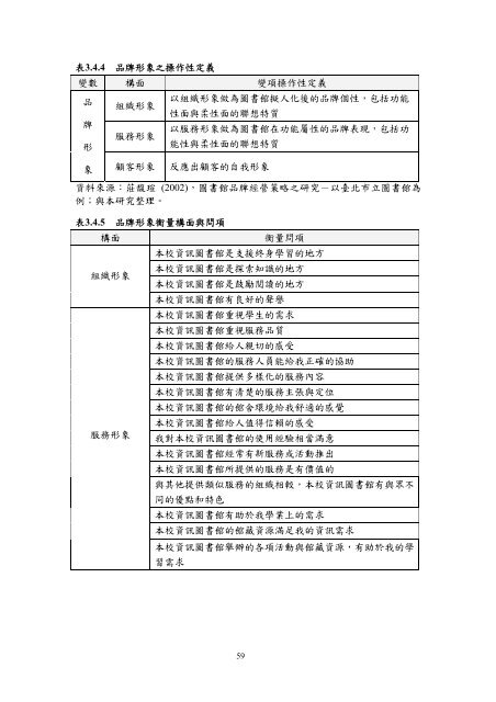 æª¢è¦/éå - è²éåæ¥­ç§æå¤§å­¸