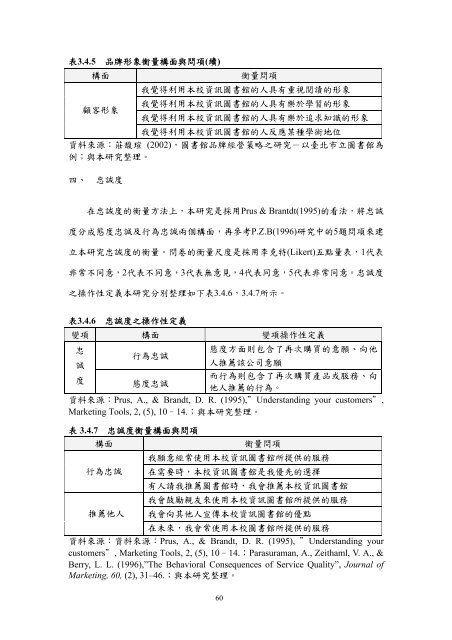 æª¢è¦/éå - è²éåæ¥­ç§æå¤§å­¸