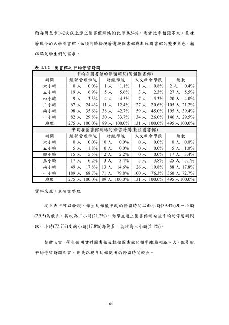 æª¢è¦/éå - è²éåæ¥­ç§æå¤§å­¸