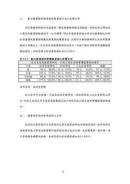 æª¢è¦/éå - è²éåæ¥­ç§æå¤§å­¸