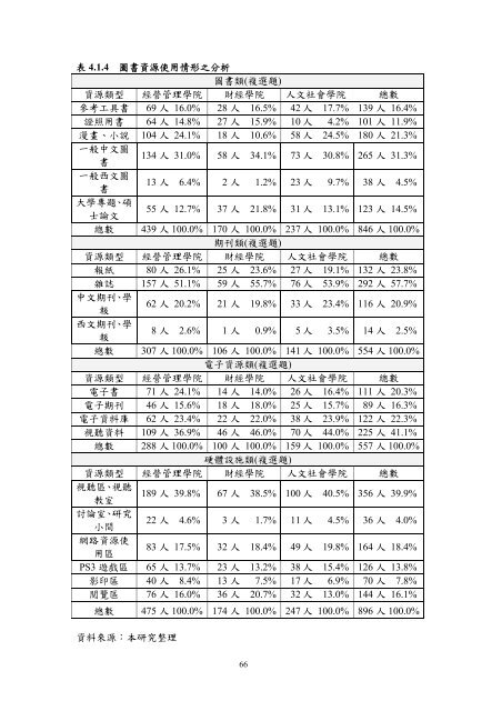 æª¢è¦/éå - è²éåæ¥­ç§æå¤§å­¸