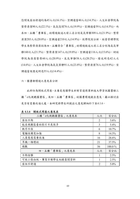 æª¢è¦/éå - è²éåæ¥­ç§æå¤§å­¸