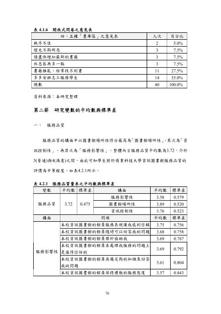 æª¢è¦/éå - è²éåæ¥­ç§æå¤§å­¸