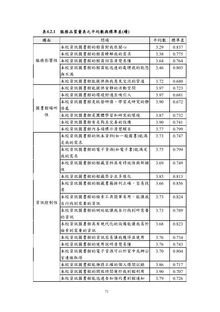 æª¢è¦/éå - è²éåæ¥­ç§æå¤§å­¸