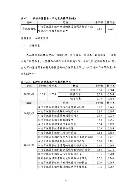 æª¢è¦/éå - è²éåæ¥­ç§æå¤§å­¸