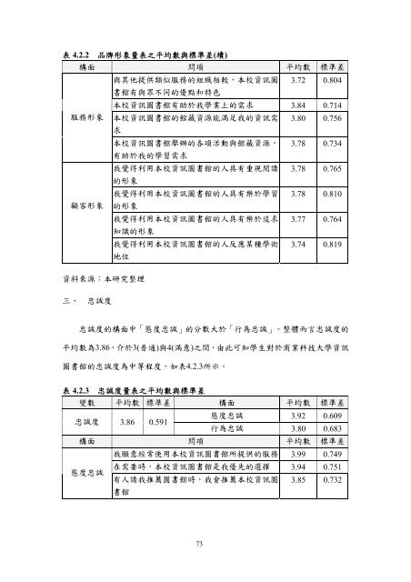 æª¢è¦/éå - è²éåæ¥­ç§æå¤§å­¸