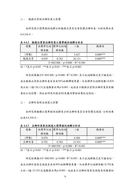 æª¢è¦/éå - è²éåæ¥­ç§æå¤§å­¸