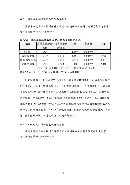 æª¢è¦/éå - è²éåæ¥­ç§æå¤§å­¸