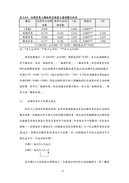 æª¢è¦/éå - è²éåæ¥­ç§æå¤§å­¸