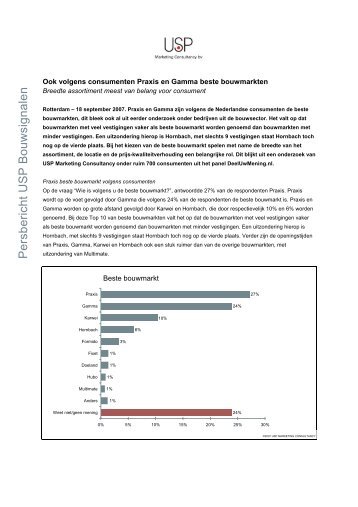 Persbericht USP Bouwsignalen Beste Bouwmarkt - USP Marketing ...