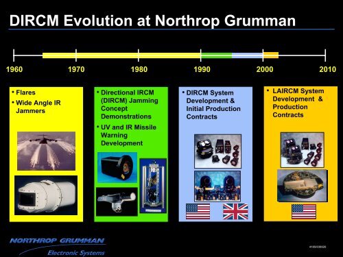 Directional Infrared Countermeasures for Commercial Aircraft ...