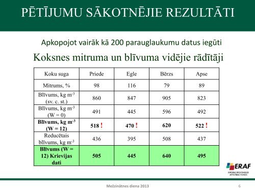 Koksnes mitrums un blÄ«vums, to pielietojums kokmateriÄlu ... - maplas