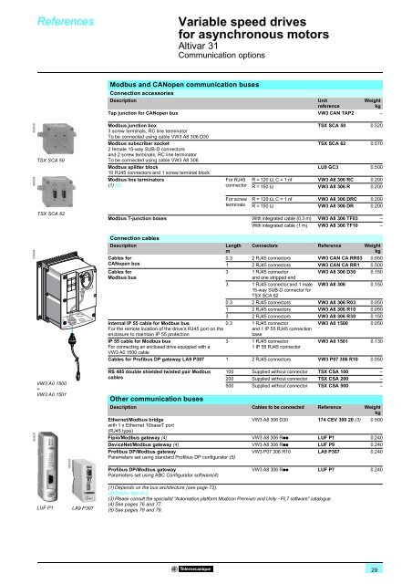 Variable speed drives Altivar 31 - Telmak