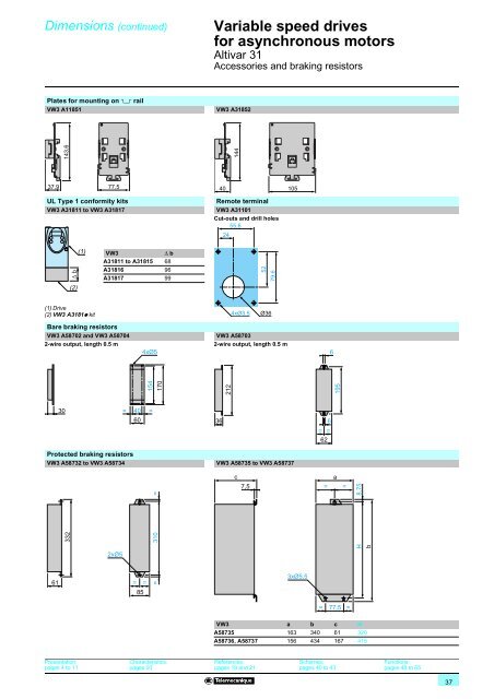 Variable speed drives Altivar 31 - Telmak