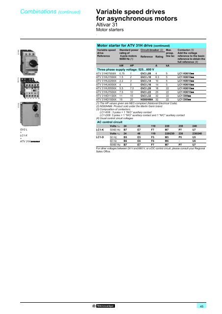 Variable speed drives Altivar 31 - Telmak