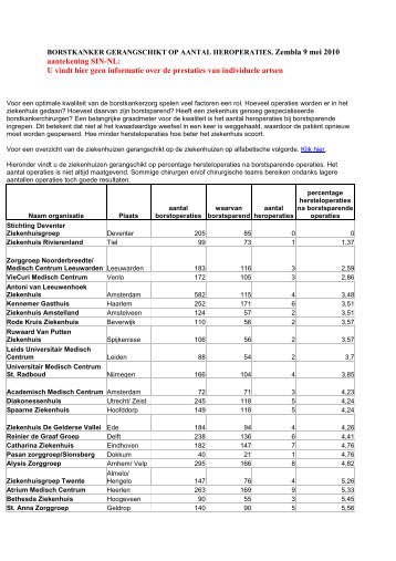 Zembla lijst ziekenhuizen en aantal hersteloperaties ... - SIN-NL