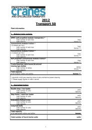 2012 Transport 50 - KHL Group