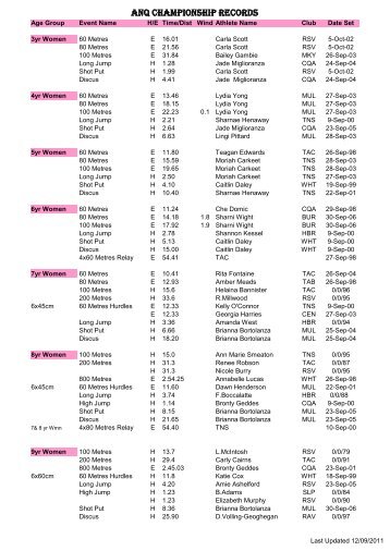 ANQ Championship Records - Mt Isa Athletics