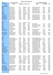 Mount Isa Athletics Records - Male - Mt Isa Athletics