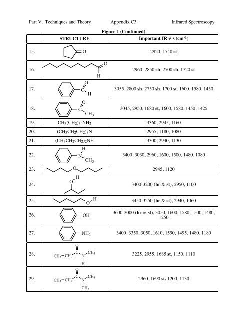 Organic Chemistry Semester 1 LABORATORY MANUAL - Moravian ...