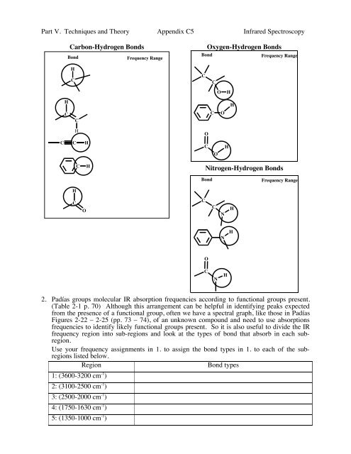 Organic Chemistry Semester 1 LABORATORY MANUAL - Moravian ...