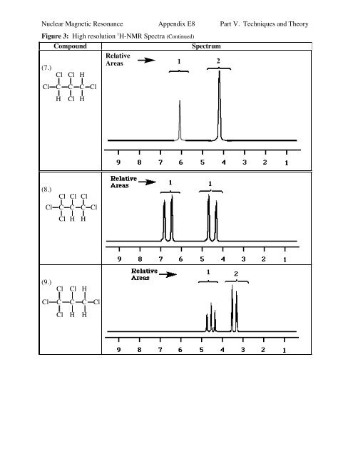 Organic Chemistry Semester 1 LABORATORY MANUAL - Moravian ...