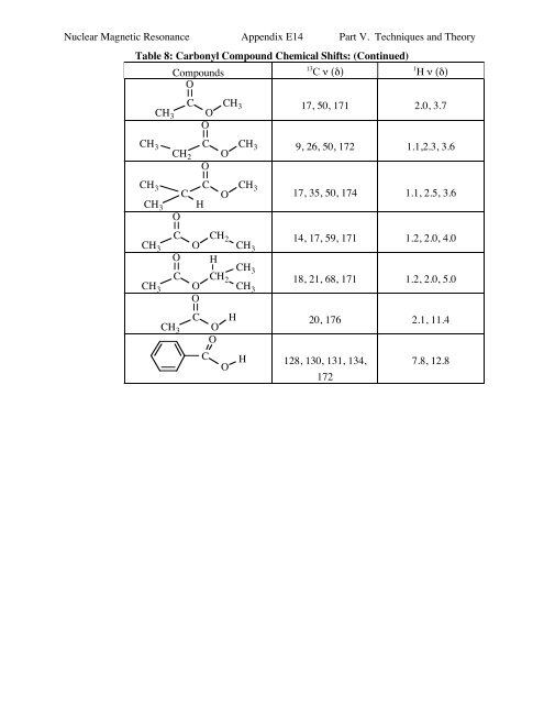 Organic Chemistry Semester 1 LABORATORY MANUAL - Moravian ...