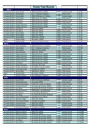 Female Track Records - Westfields Sports High School