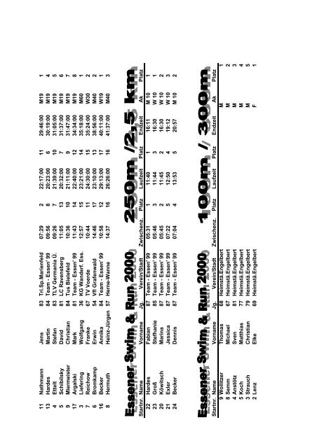 Ergebnissse PDF - Laufen in Essen