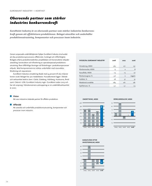 Årsberättelse 2008 (pdf - EuroMaint Rail