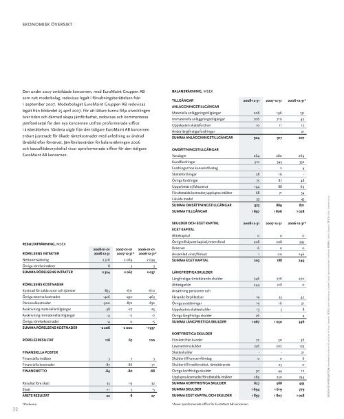Årsberättelse 2008 (pdf - EuroMaint Rail