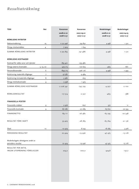 Årsberättelse 2008 (pdf - EuroMaint Rail