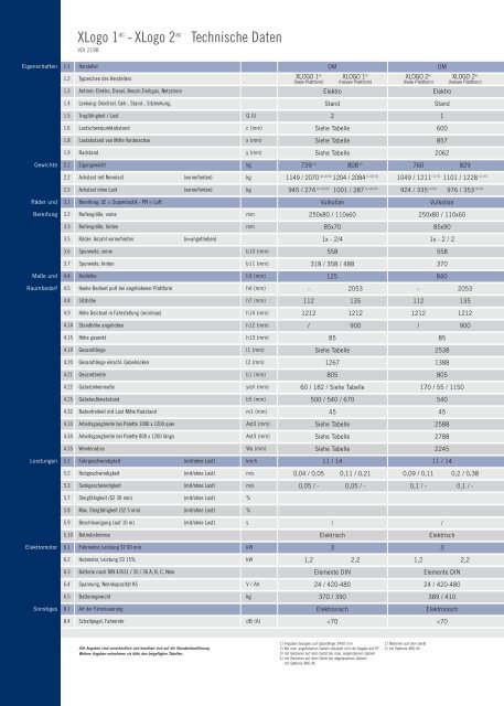 Xlogo 1ac - Xlogo 2ac Technische Daten - Heckert