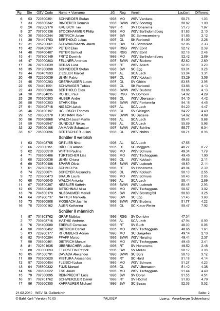 Offizielle Ergebnisliste Combi-Race 7. VSV ... - WSV Altach
