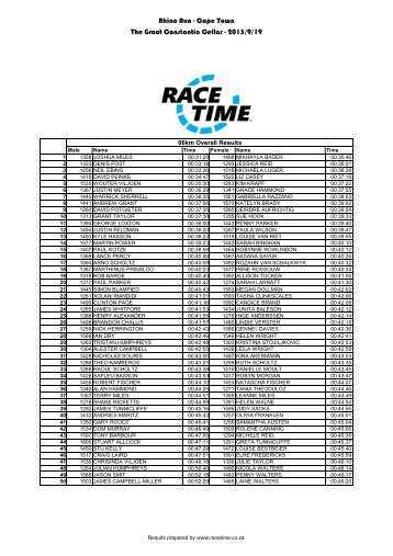 RT-VA7.5 Rhino Run - Cape Town - HP - Audit.xlsm - RaceTime