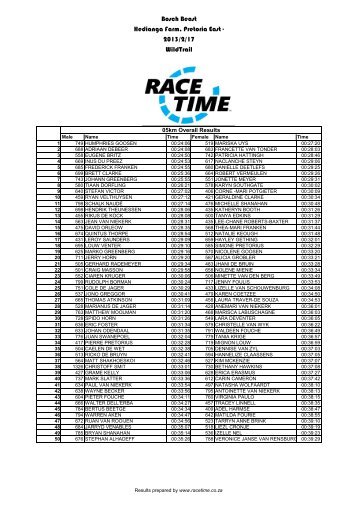 RT-VA7.5 Bosch Beast Dell - Results Audit.xlsm - RaceTime